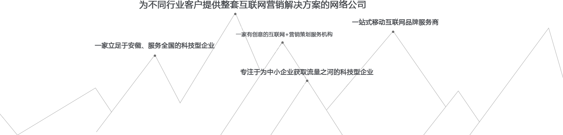 源頭廠家